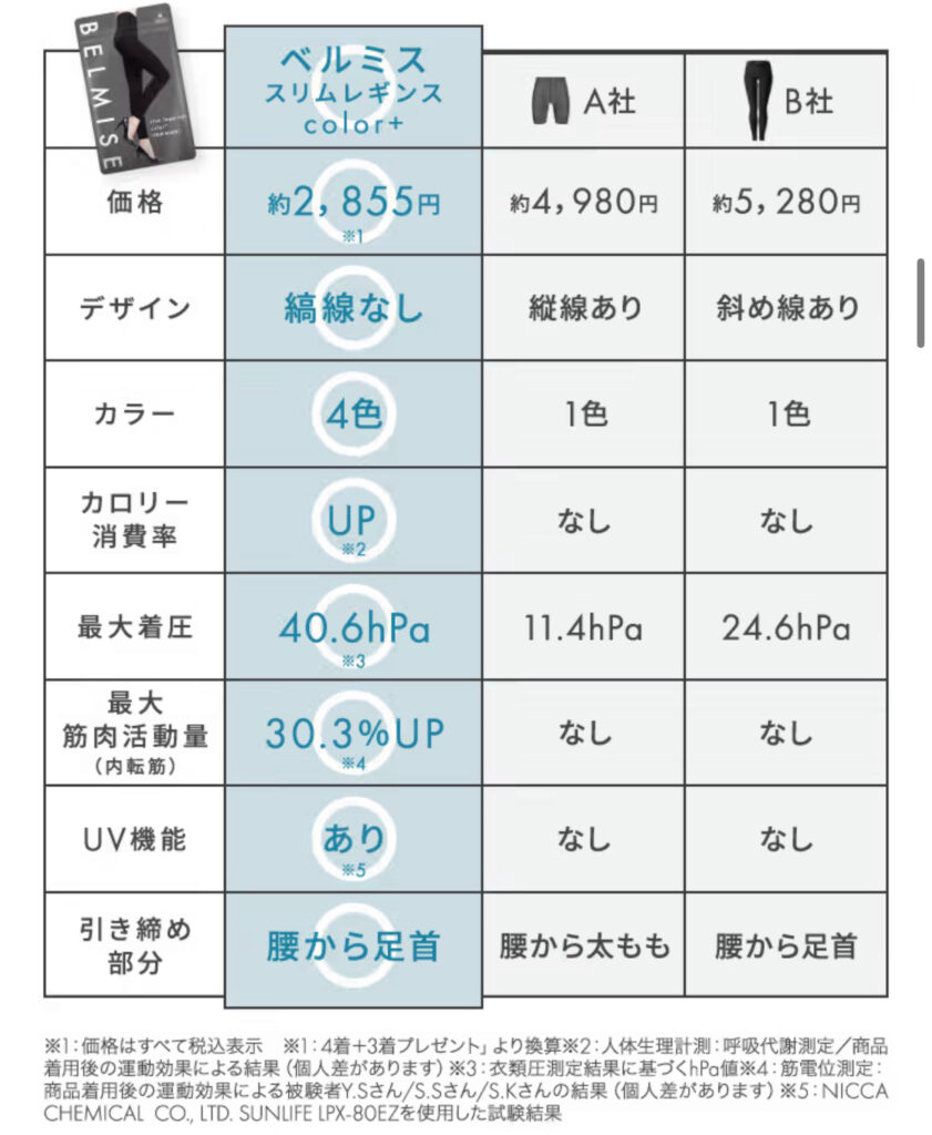 ベルミス　比較表